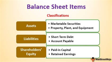 balance sheet item word hike|Balance sheet item 7 Little Words .
